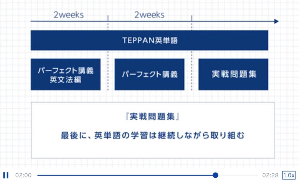 初級者向け学習法