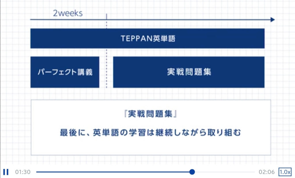 中上級者向け学習法