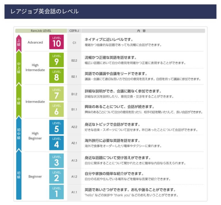 英会話（レアジョブ）の使い方