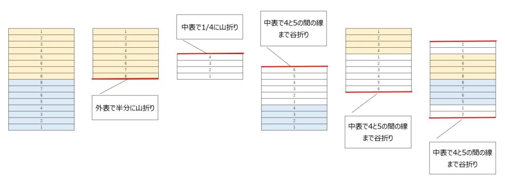 一瞬でシュパットたためるエコバックの作り方（裏地なし）